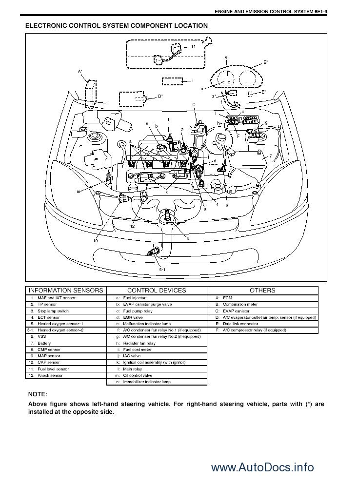 download SUZUKI IGNIS RM413 RM415 RM413D workshop manual