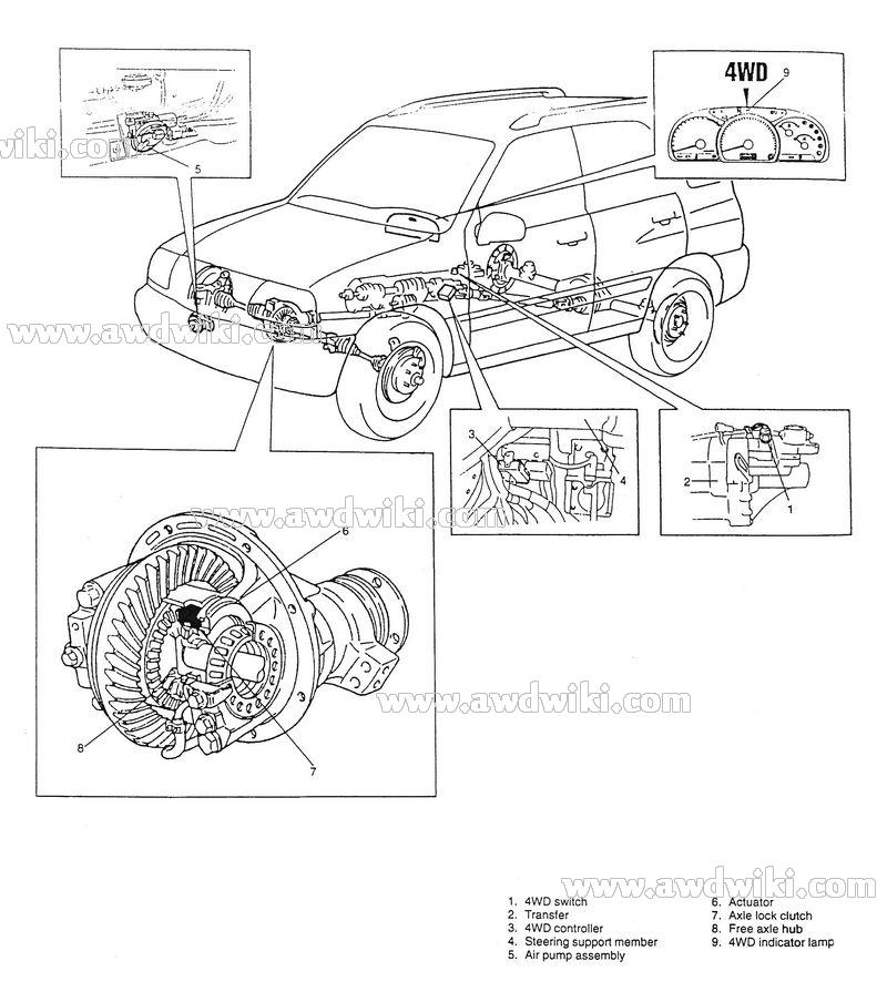 download SUZUKI LIANA workshop manual