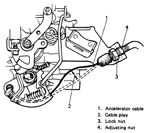 download SUZUKI SIDEKICKModels workshop manual