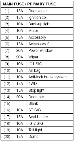 download SUZUKI SX4 workshop manual