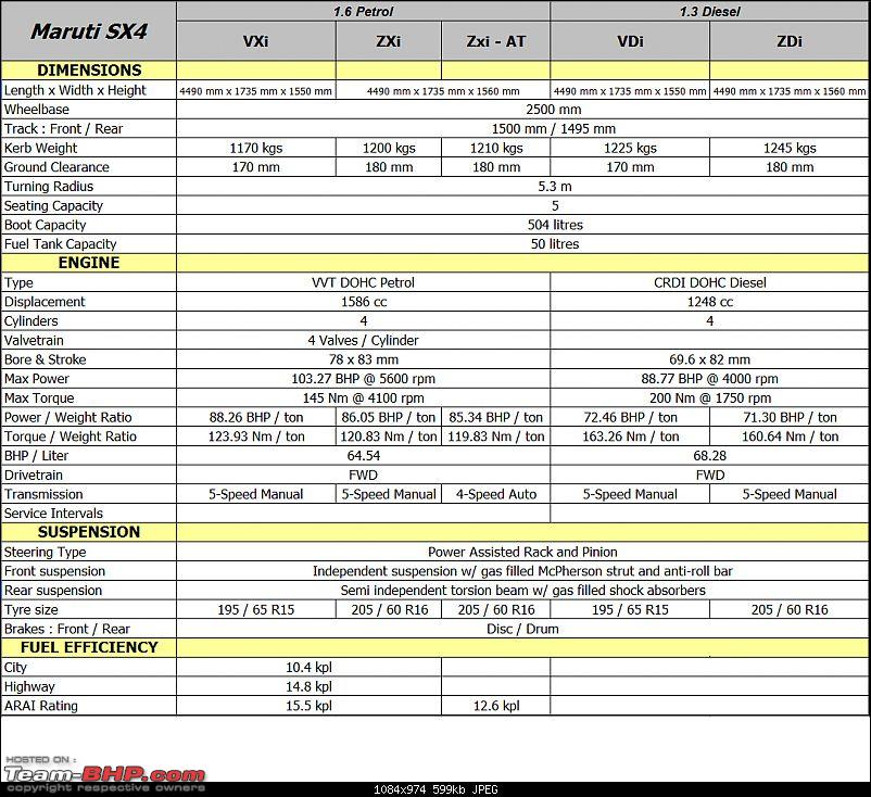 download SUZUKI SX4 workshop manual