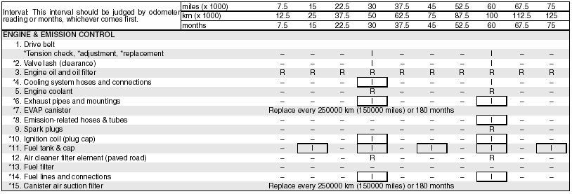 download SUZUKI SX4 workshop manual