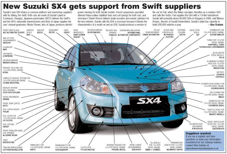 download SUZUKI SX4Models workshop manual