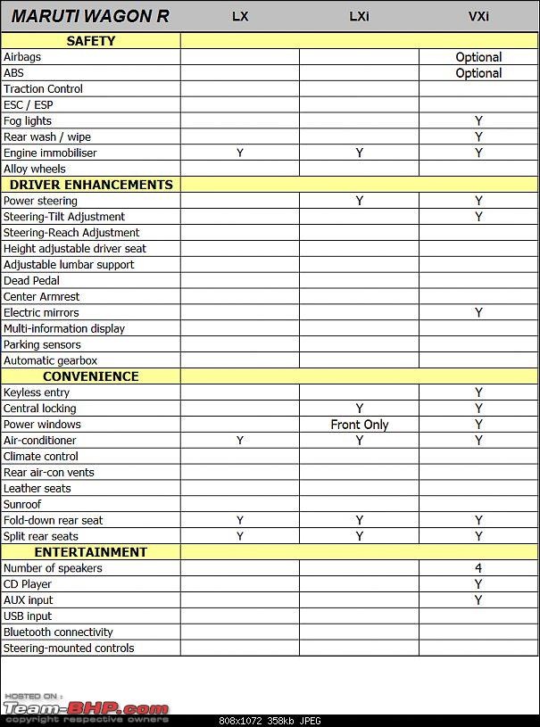 download SUZUKI WAGON R workshop manual