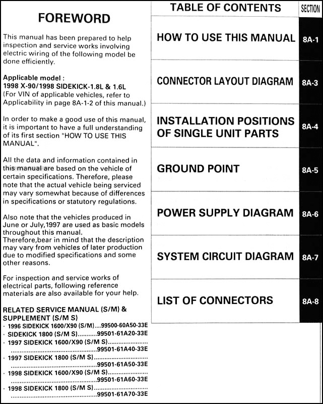 download SUZUKI X 90Models able workshop manual