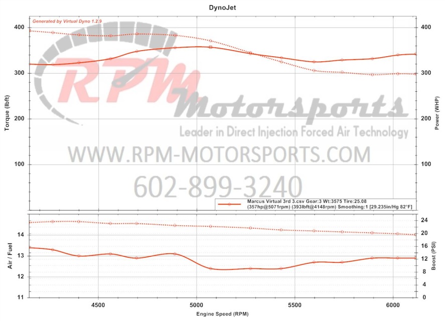 download Saturn SKY workshop manual