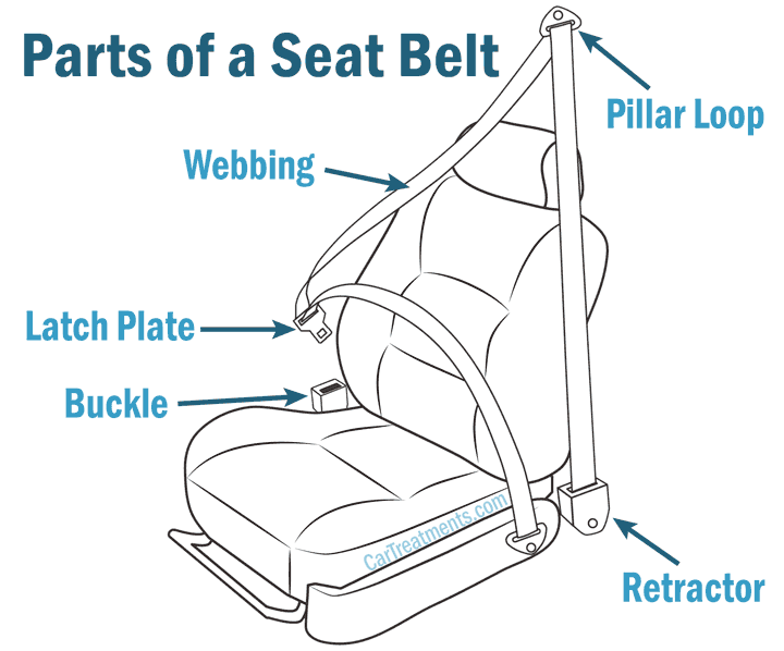 download Seat Belt Retractor Cover Left workshop manual