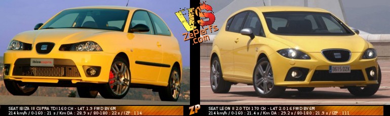 download Seat Ibiza Hatchback 1.9 L D workshop manual