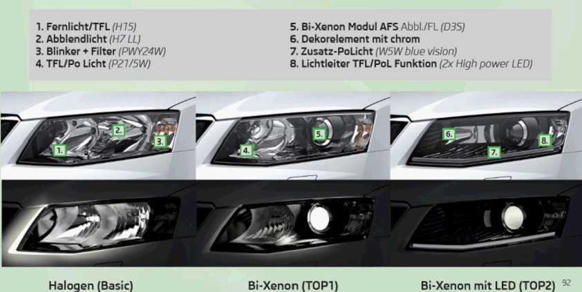 download Skoda Octavia III workshop manual