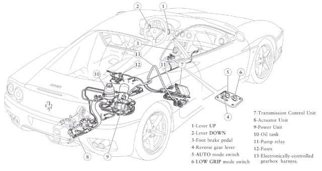 download Specialist Ferrari 360 Gearbox Transmission workshop manual