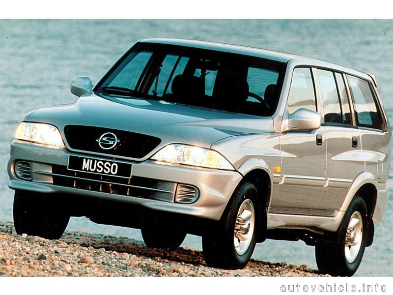 download SsangYong MJ workshop manual