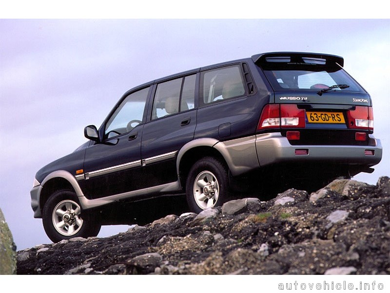 download SsangYong MJ workshop manual