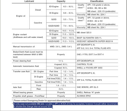 download SsangYong Rexton DI Engine workshop manual