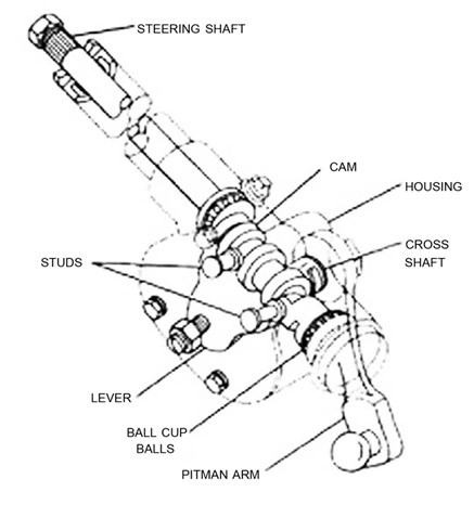 download Steering Gearbox Upper Input Shaft Seal workshop manual