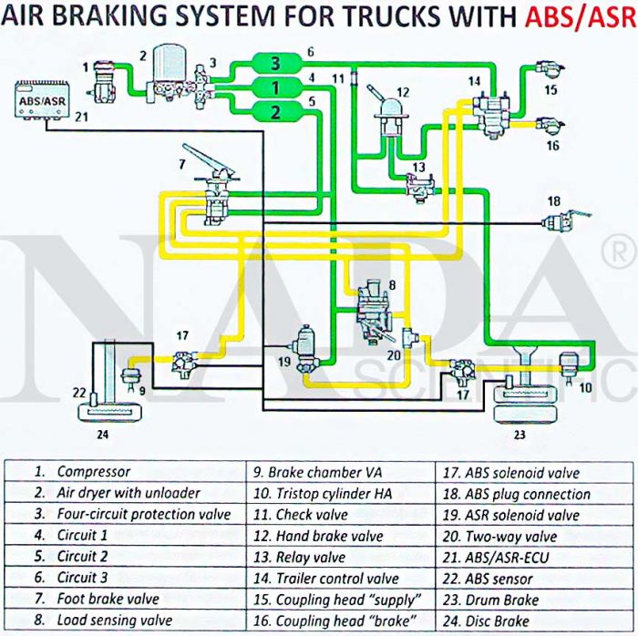 download Sterling A L Line Truck workshop manual