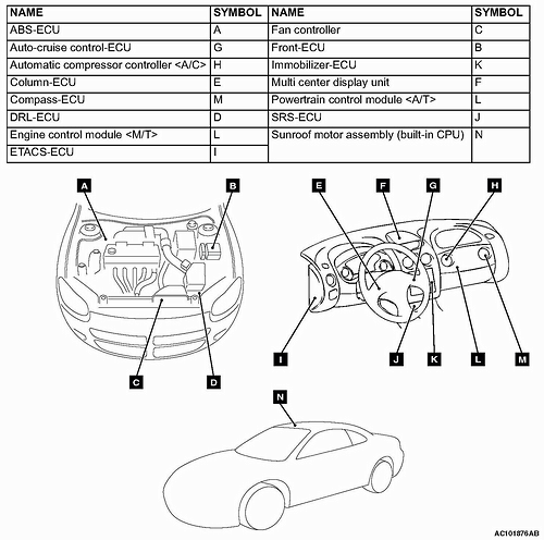 download Stratus Dodge manuals workshop manual