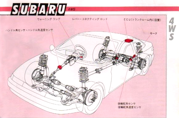 download Subaru Alcyone SVX workshop manual