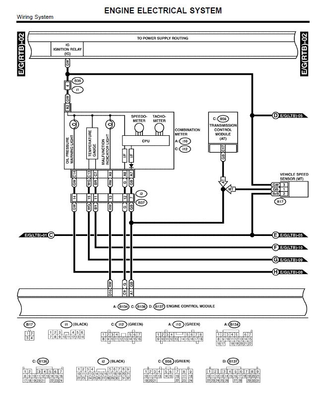 download Subaru Forester able workshop manual