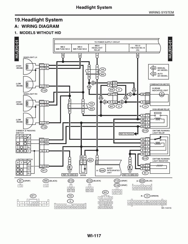 download Subaru Forester able workshop manual