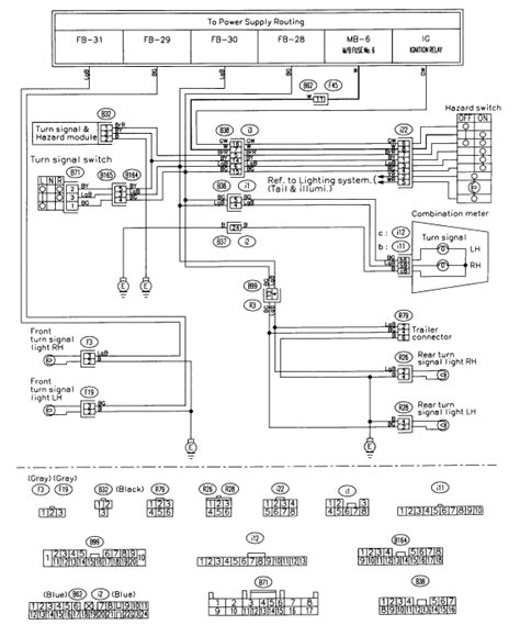 download Subaru Forester workshop manual