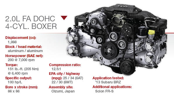 download Subaru Impreza General SOHC Engine DOHC Engine T workshop manual