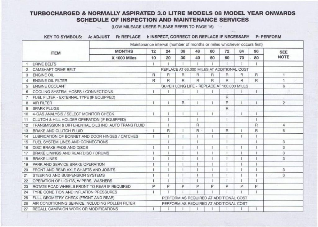 download Subaru Impreza WRX STI workshop manual