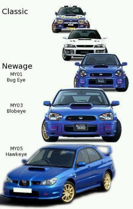 download Subaru Impreza WRX STi USDM workshop manual