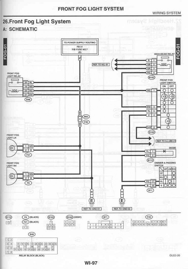 download Subaru Impreza able workshop manual