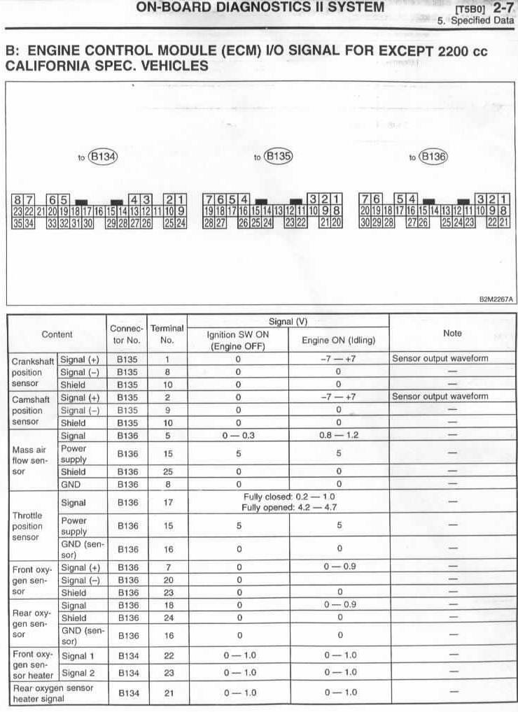 download Subaru Impreza workshop manual