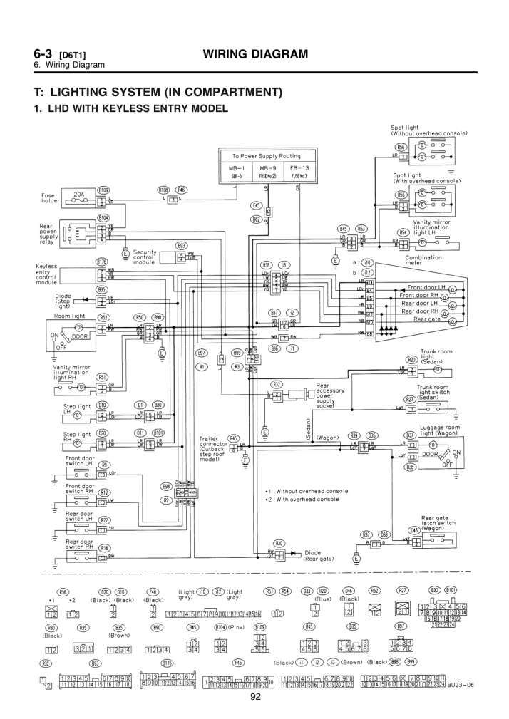 download Subaru Impreza workshop manual