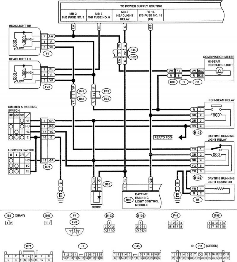 download Subaru Impreza workshop manual