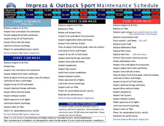 download Subaru Impreza workshop manual