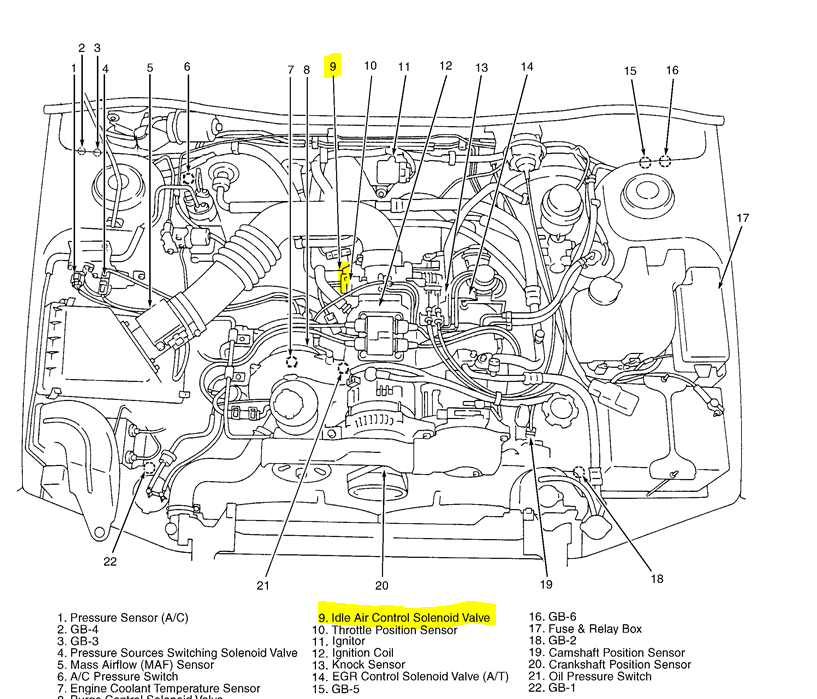 download Subaru Legacy 2 workshop manual