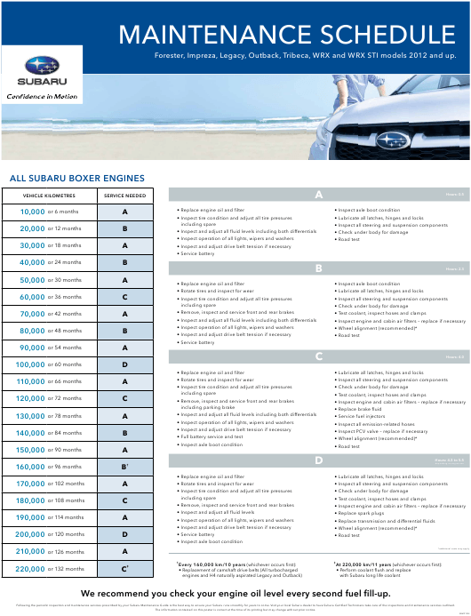 download Subaru Legacy Outback 5 000  Printable workshop manual