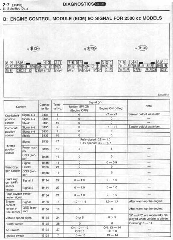 download Subaru Legacy Outback Manua workshop manual