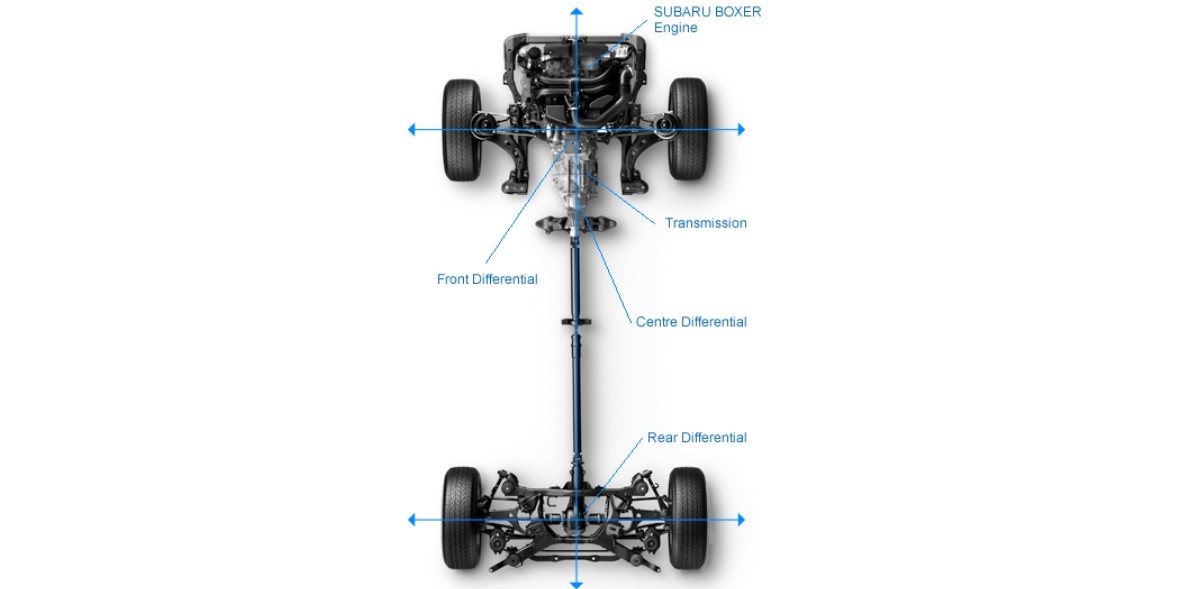 download Subaru Legacy Work workshop manual