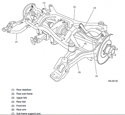 download Subaru Legacy workshop manual