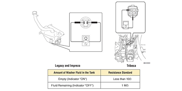 download Subaru Liberty able workshop manual