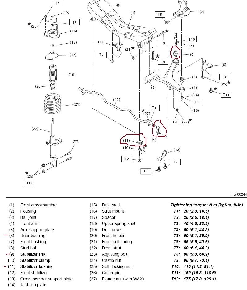 download Subaru Tribeca B9 workshop manual