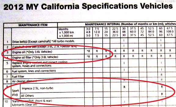 download Subaru XT workshop manual