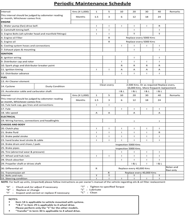 download Suzuki Cultus workshop manual