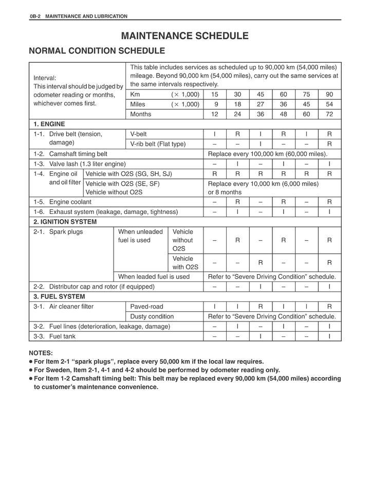 download Suzuki Cultus workshop manual