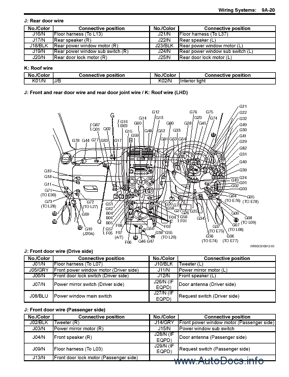 download Suzuki Ignis RG413 RM413 workshop manual