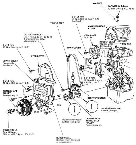 download Suzuki Ignis Rg413 Rg415 workshop manual