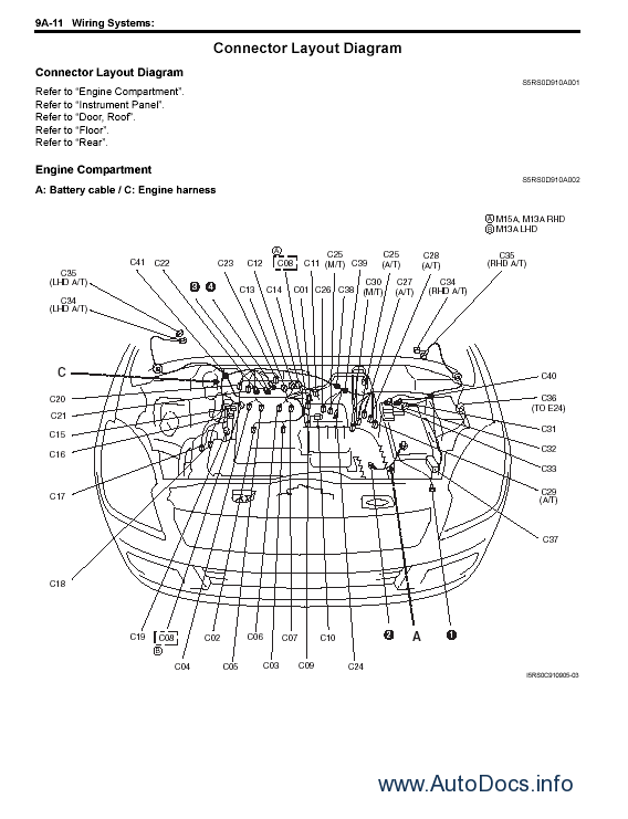 download Suzuki Ignis Rg413 Rg415 workshop manual