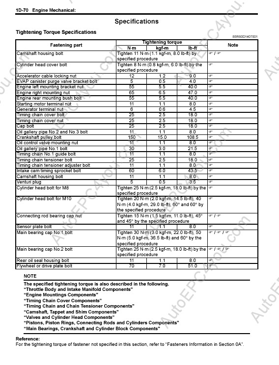 download Suzuki Liana able workshop manual