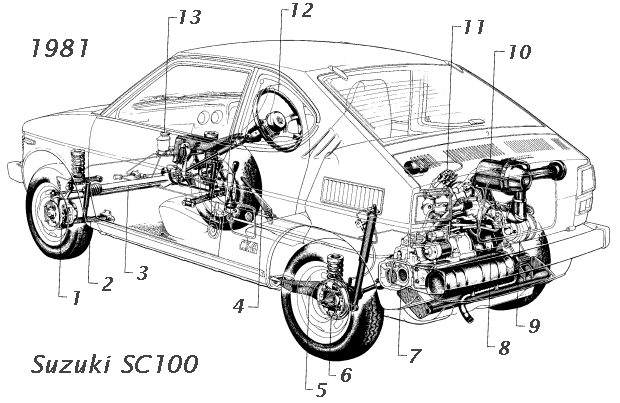 download Suzuki SC100 SC 100 Cervo workshop manual