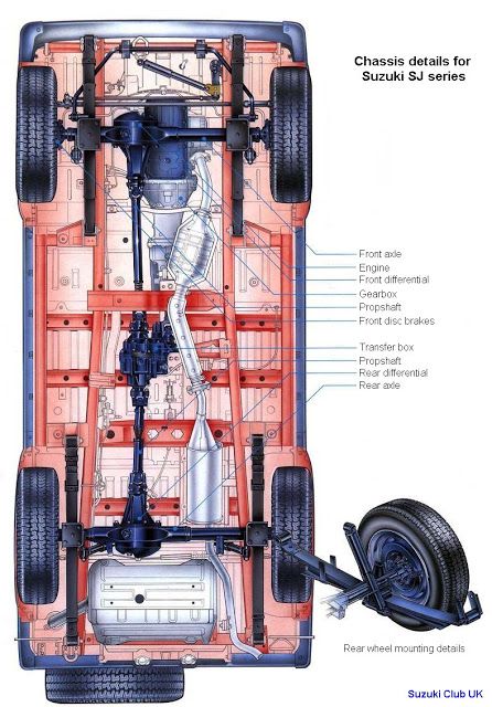 download Suzuki Samurai Jimny workshop manual