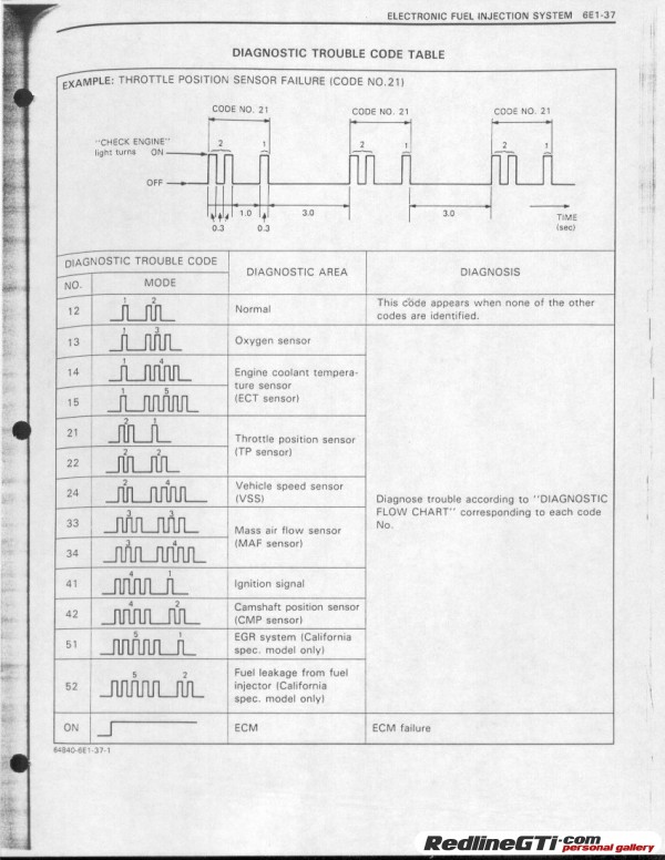 download Suzuki Swift GTI workshop manual