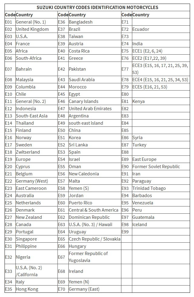 download Suzuki sq420 workshop manual